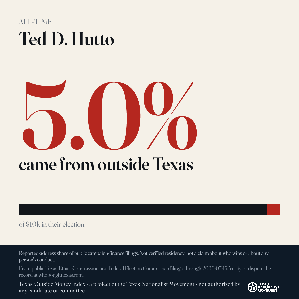Ted D. Hutto donations share card