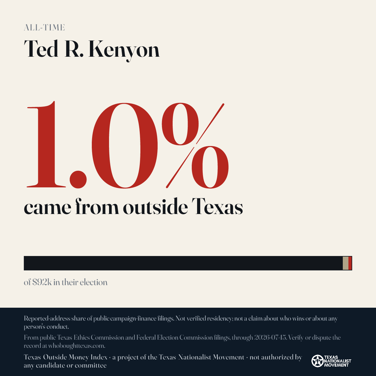 Ted R. Kenyon donations share card