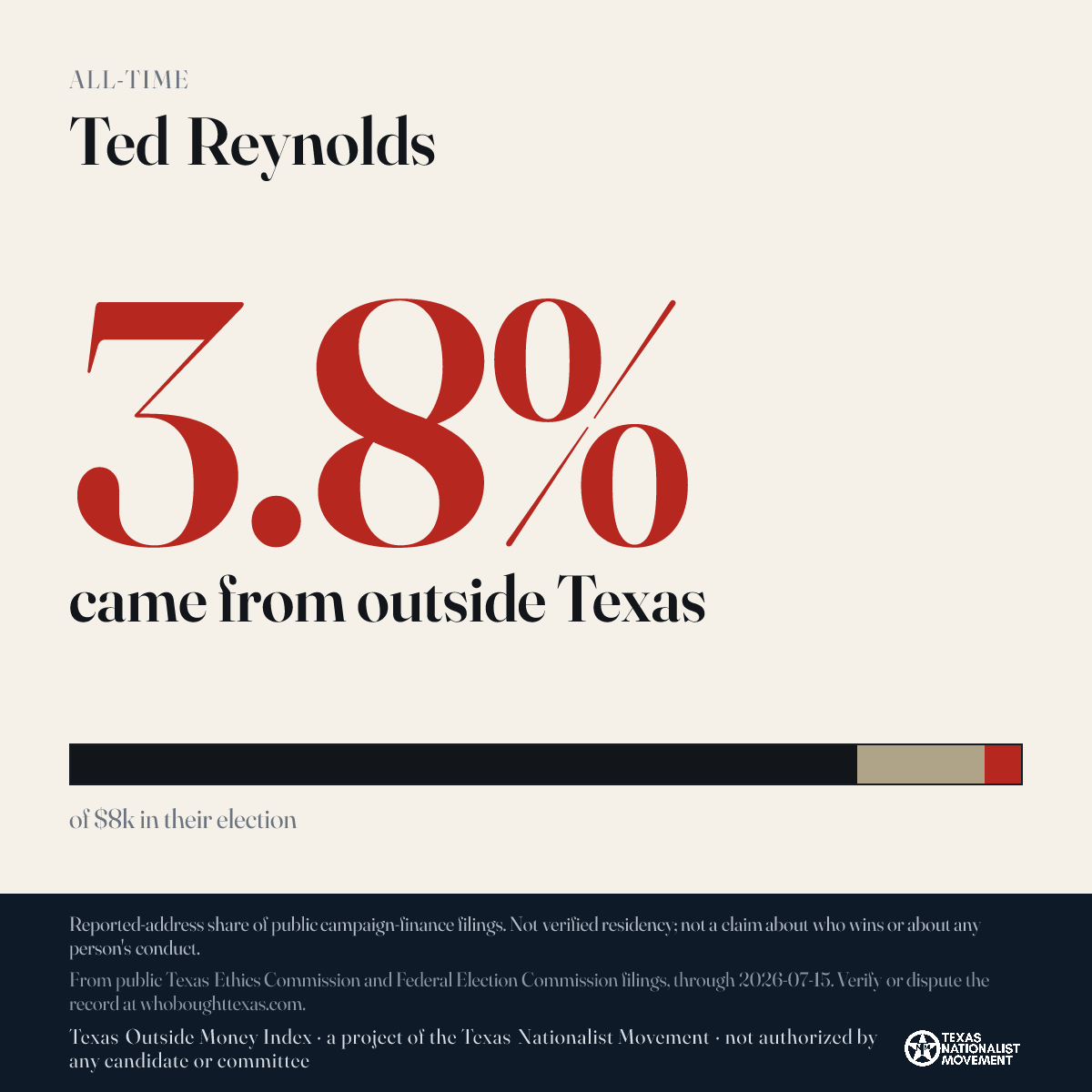 Ted Reynolds donations share card