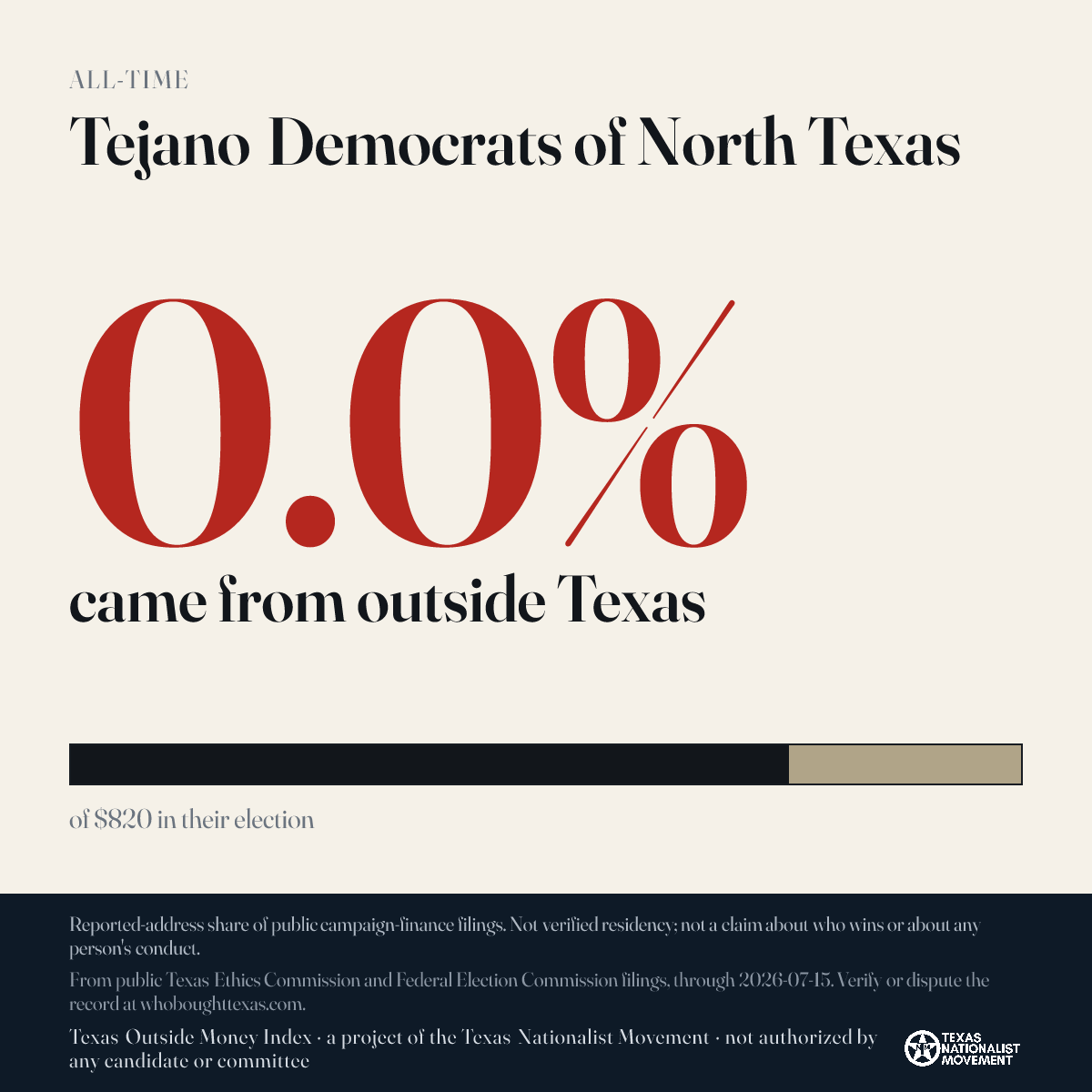 Tejano Democrats of North Texas donations share card