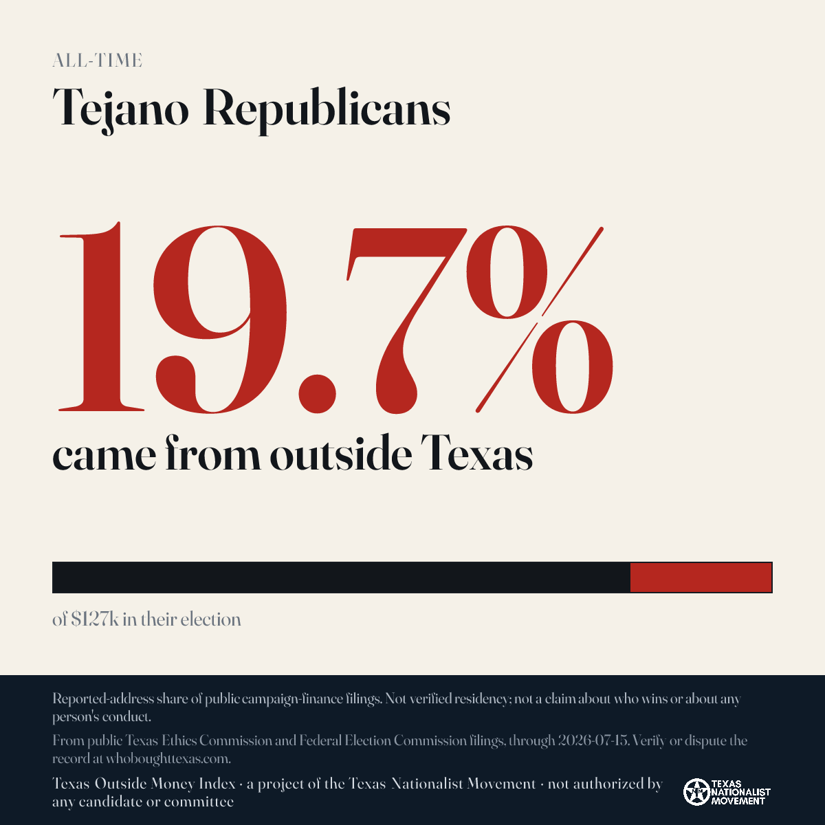 Tejano Republicans donations share card
