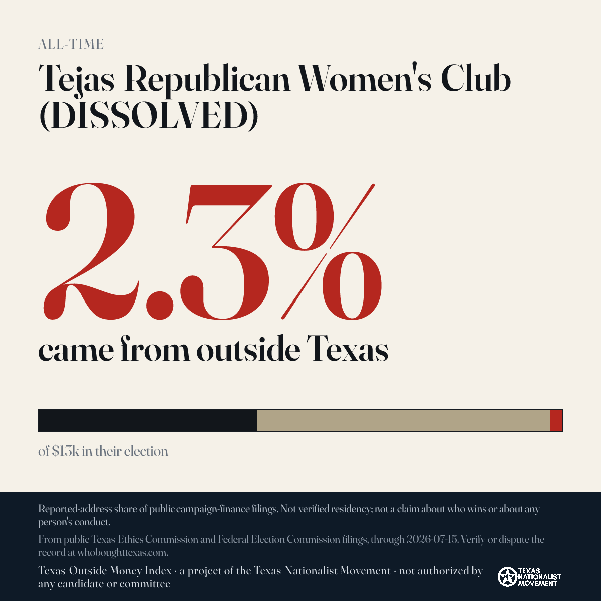 Tejas Republican Women's Club (DISSOLVED) donations share card