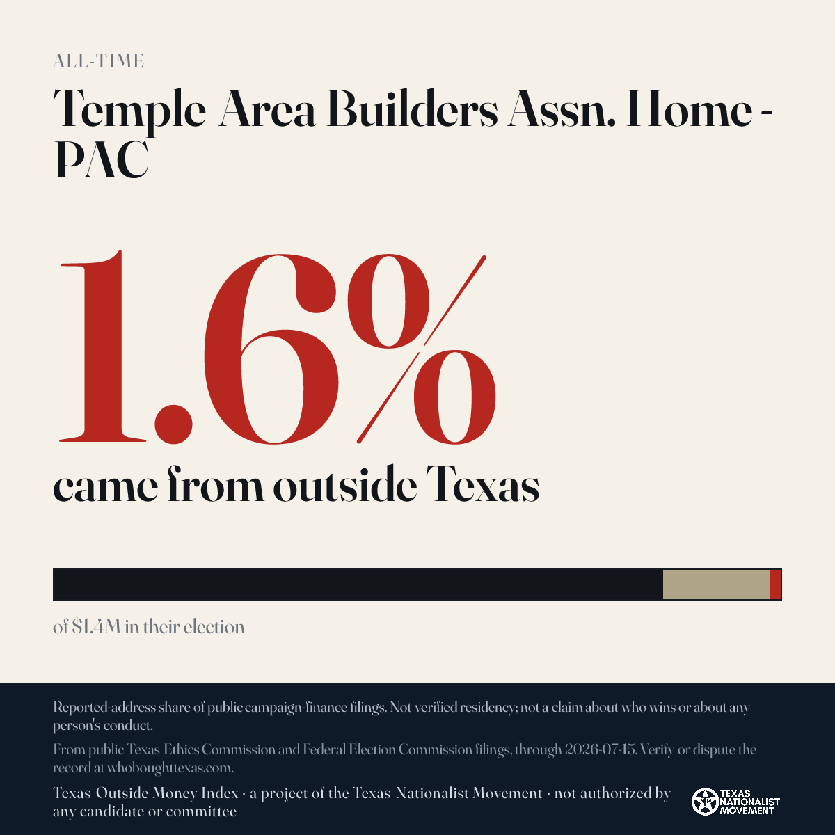 Temple Area Builders Assn. Home - PAC donations share card