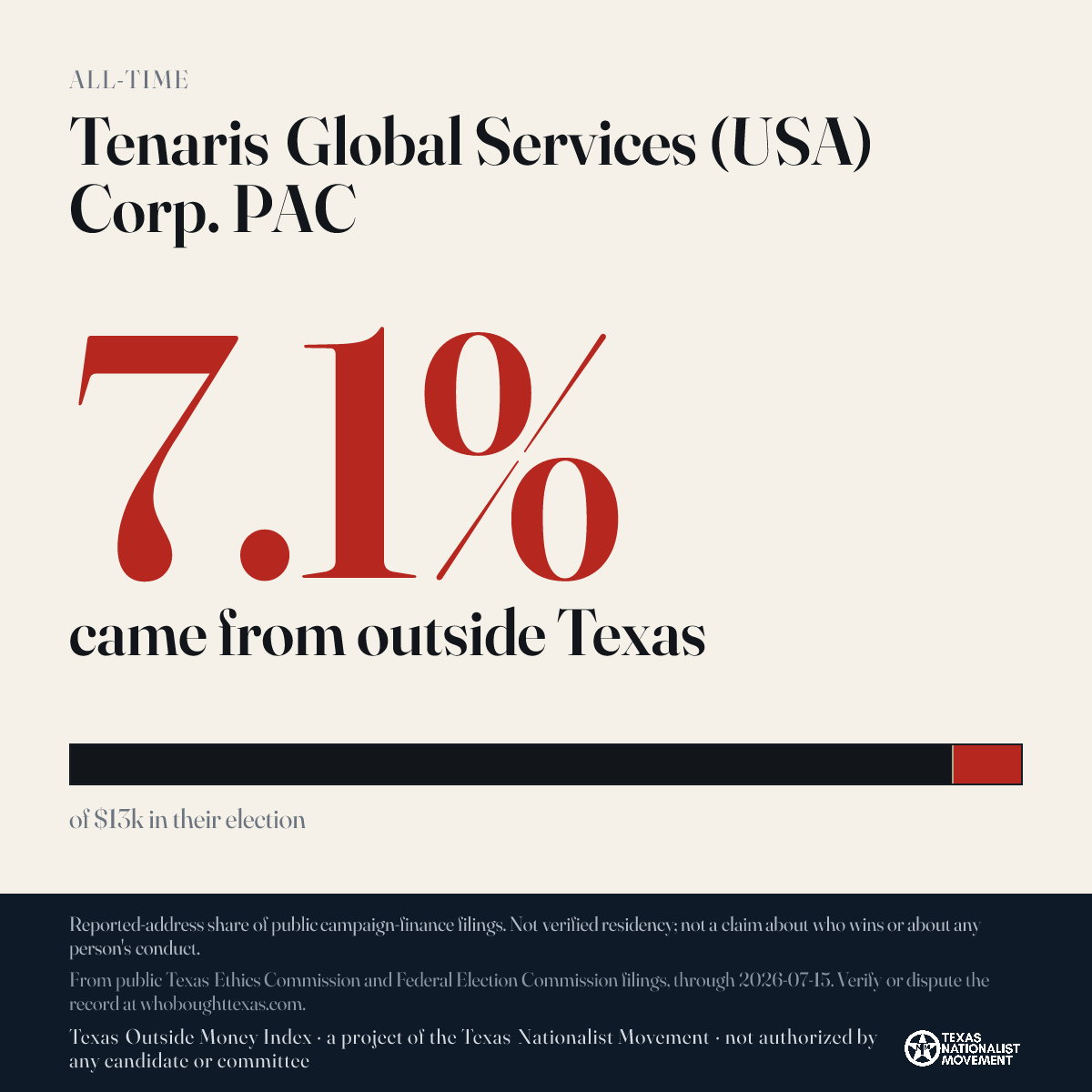 Tenaris Global Services (USA) Corp. PAC donations share card