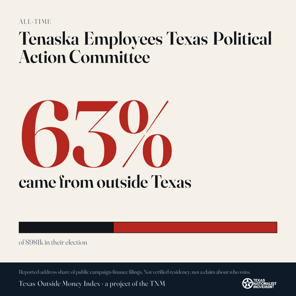 Tenaska Employees Texas Political Action Committee donations share card