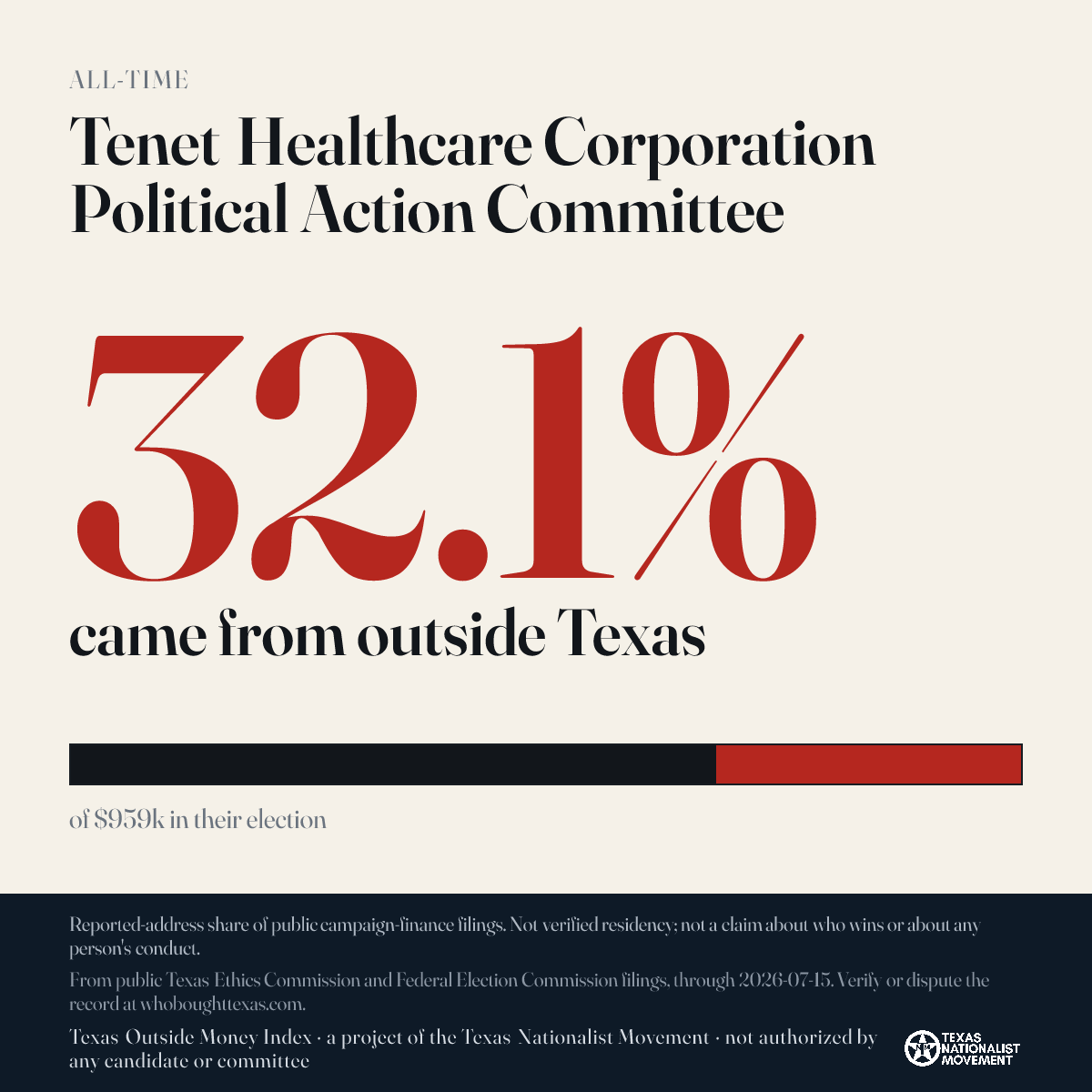 Tenet Healthcare Corporation Political Action Committee donations share card