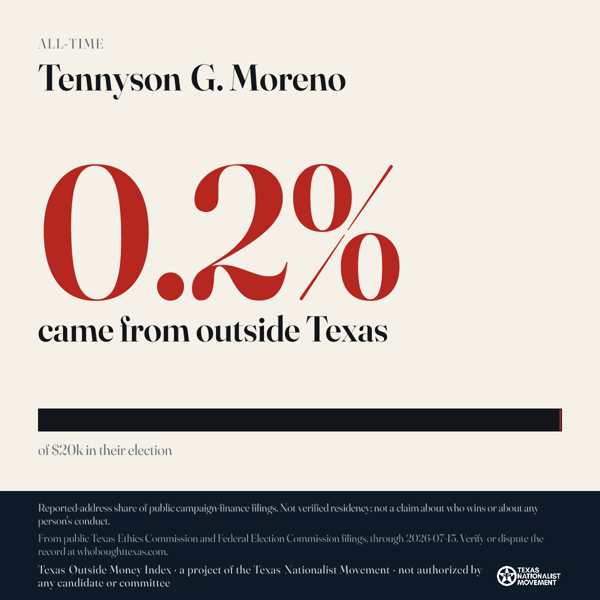 Tennyson G. Moreno donations share card