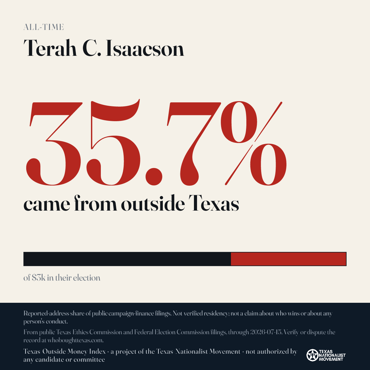 Terah C. Isaacson donations share card
