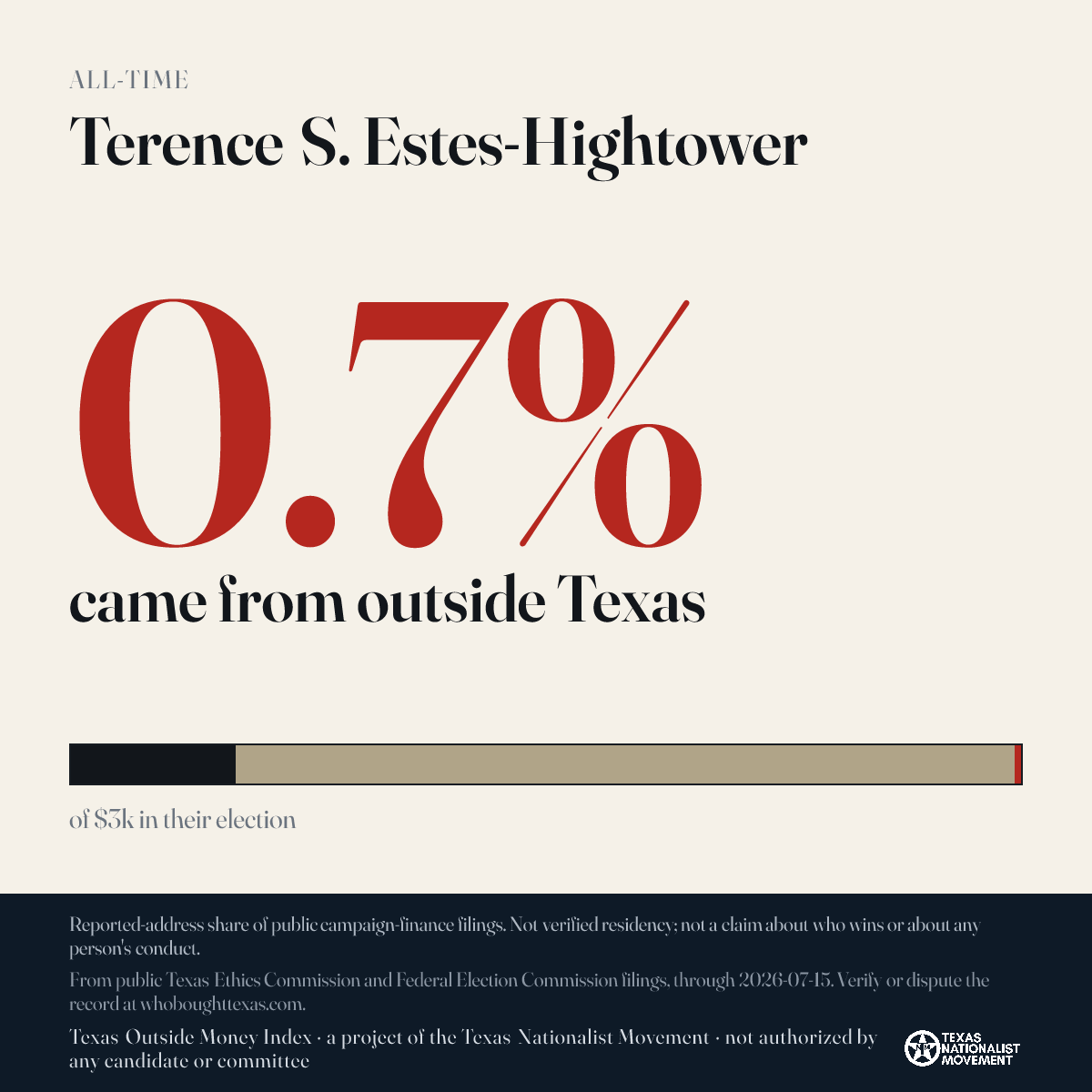 Terence S. Estes-Hightower donations share card