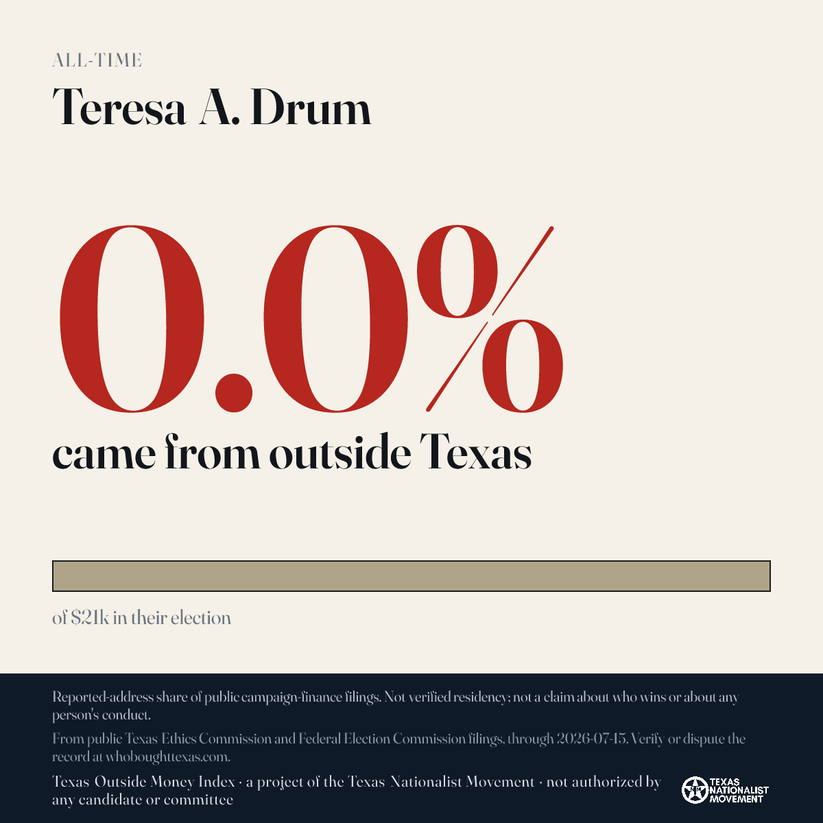 Teresa A. Drum donations share card