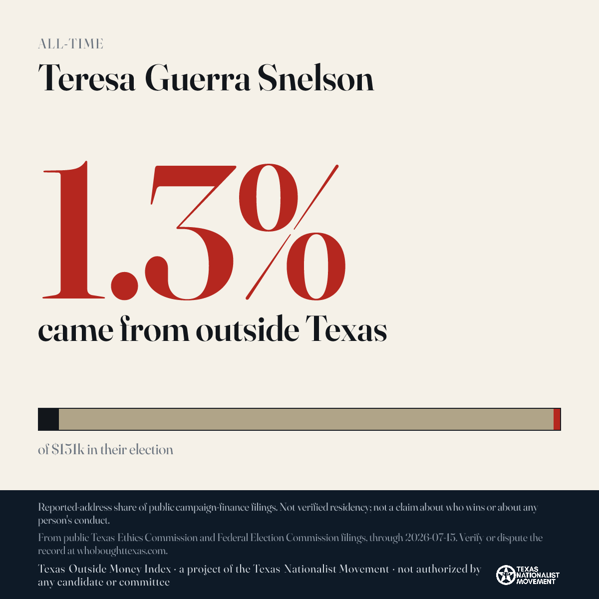 Teresa Guerra Snelson donations share card