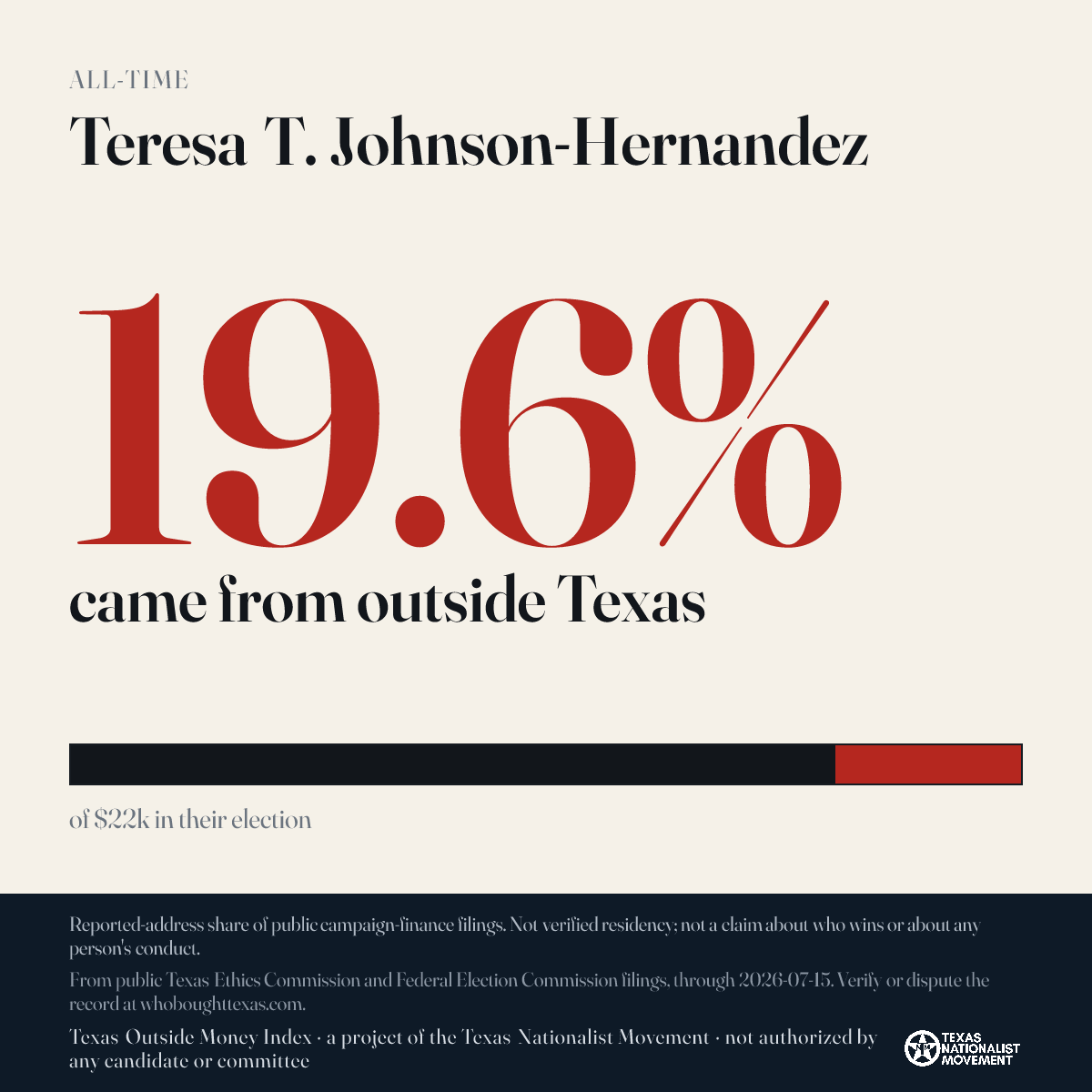 Teresa T. Johnson-Hernandez donations share card