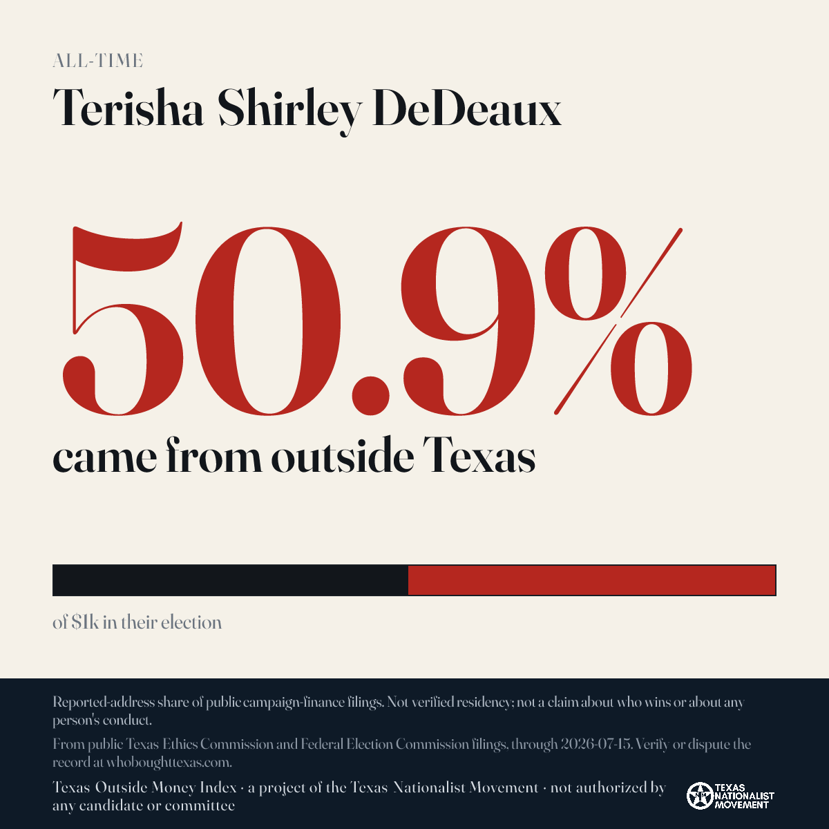 Terisha Shirley DeDeaux donations share card