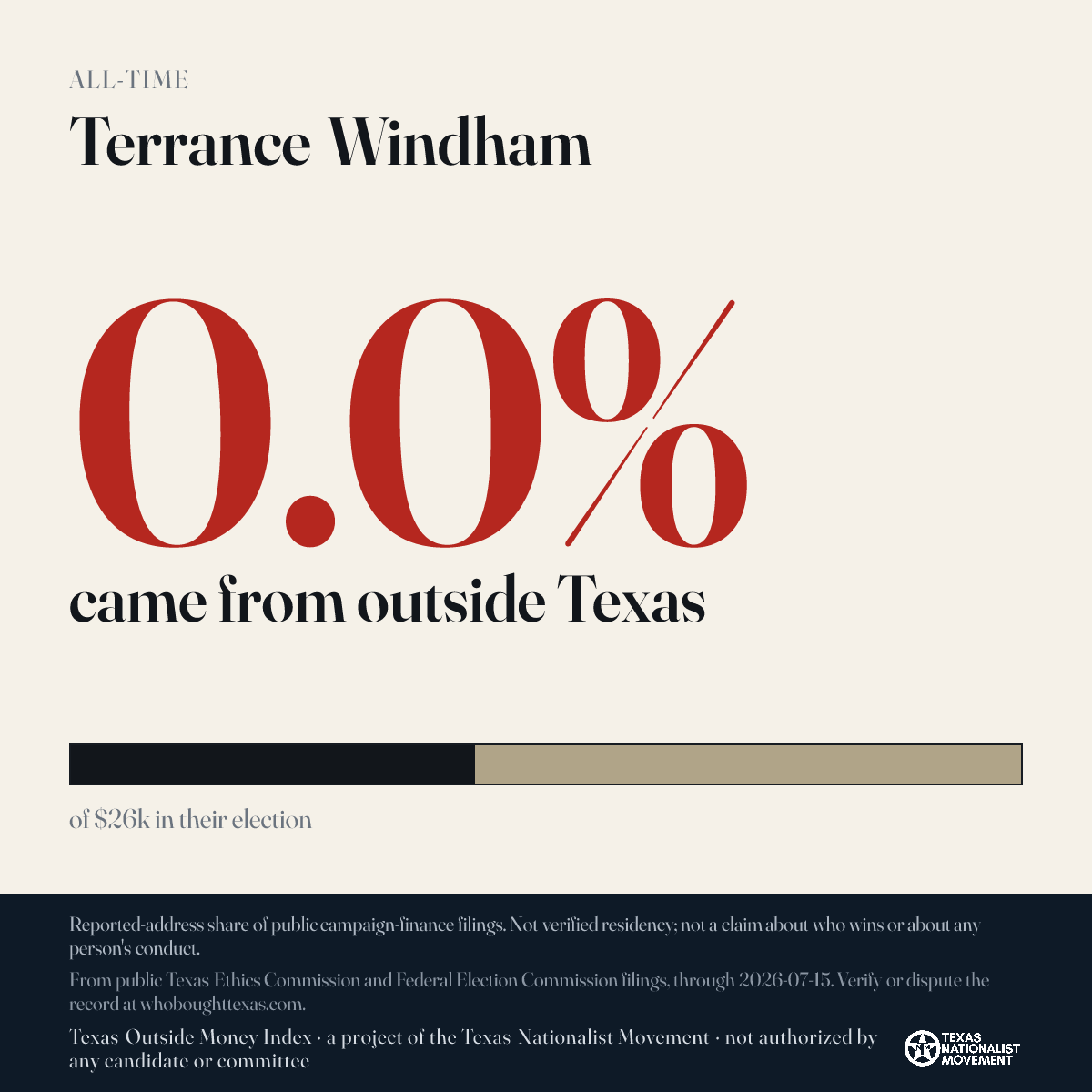 Terrance Windham donations share card