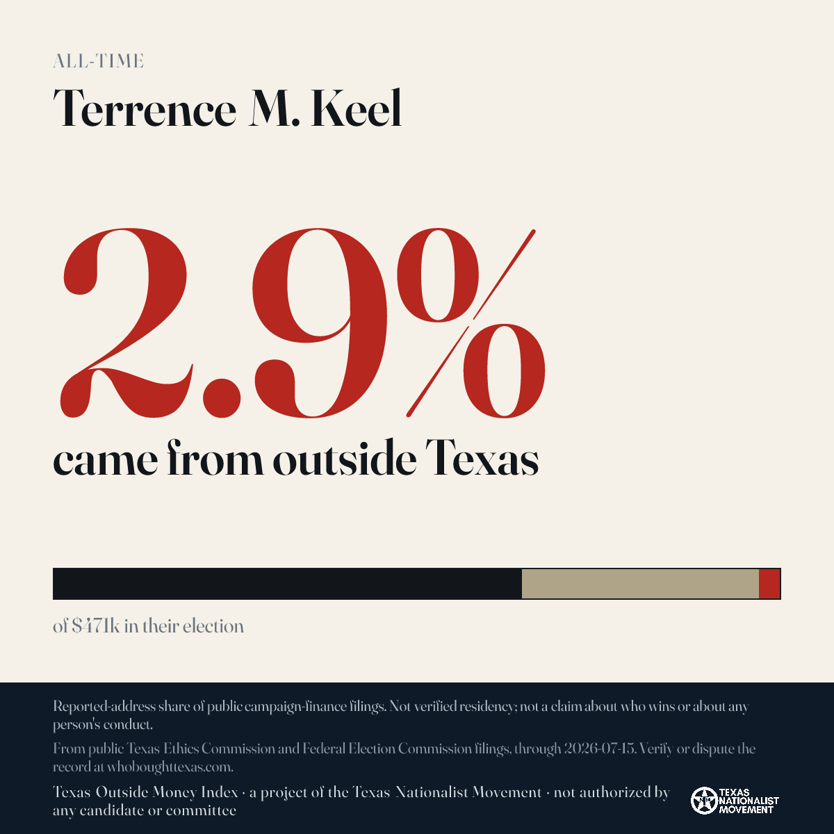 Terrence M. Keel donations share card