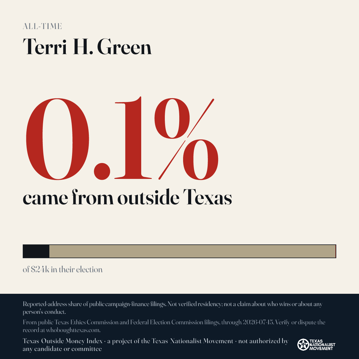 Terri H. Green donations share card