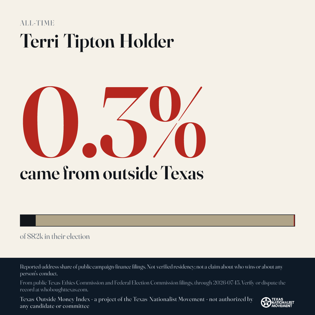 Terri Tipton Holder donations share card