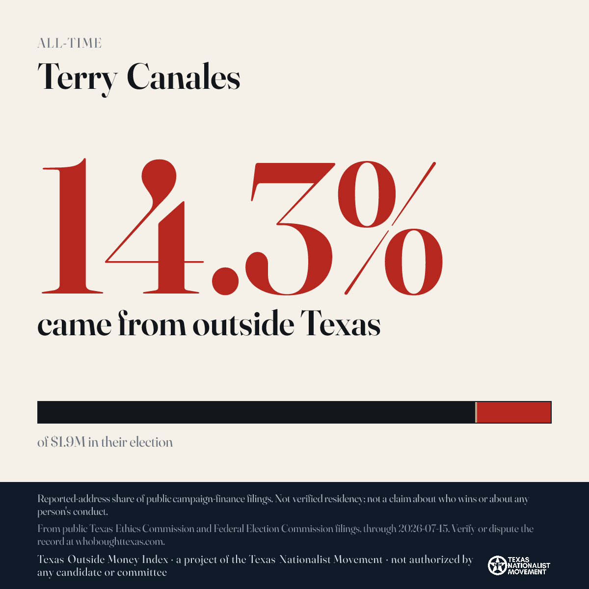 Terry Canales donations share card