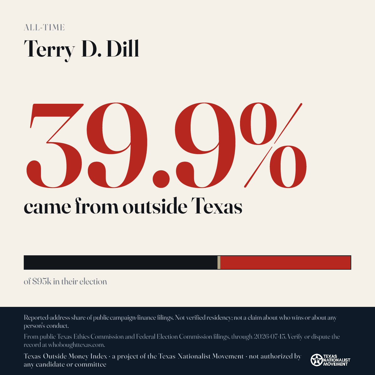 Terry D. Dill donations share card