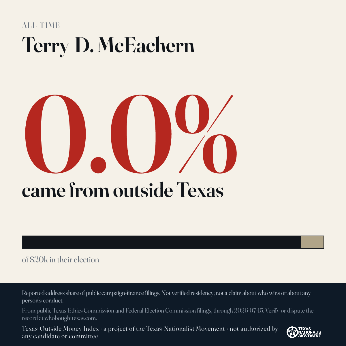 Terry D. McEachern donations share card