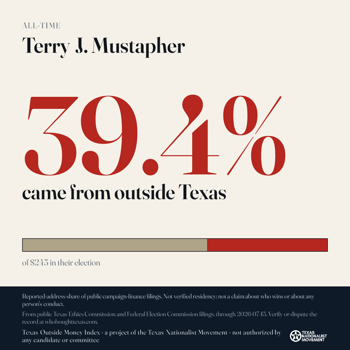 Terry J. Mustapher donations share card