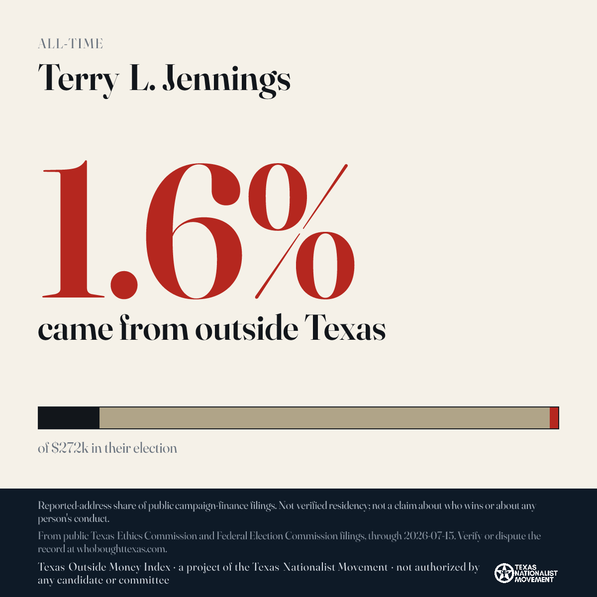 Terry L. Jennings donations share card