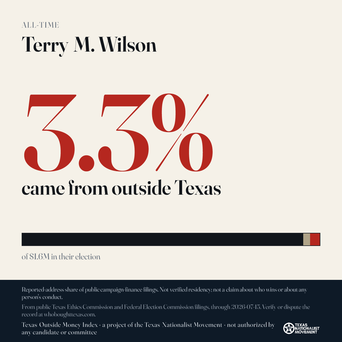 Terry M. Wilson donations share card
