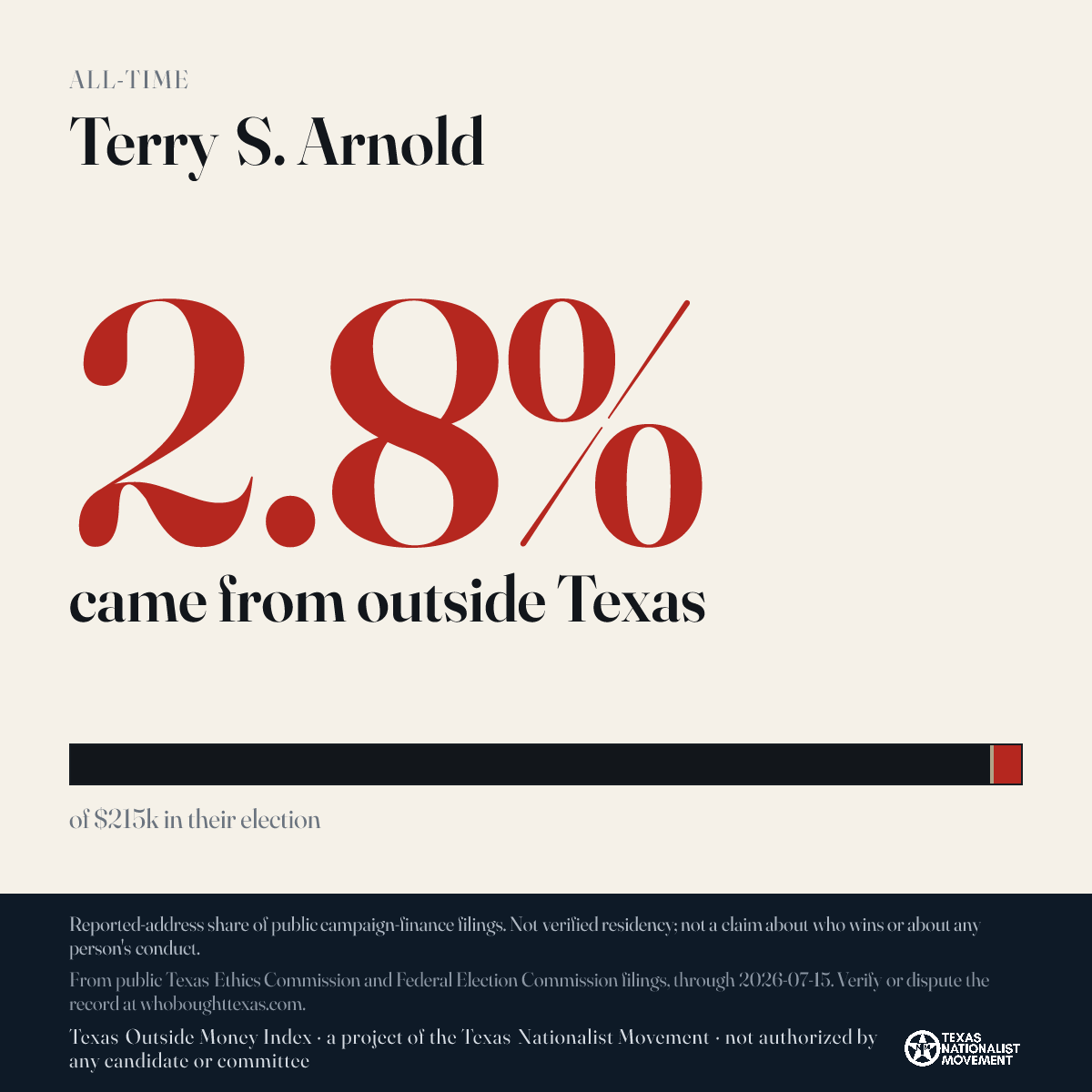 Terry S. Arnold donations share card