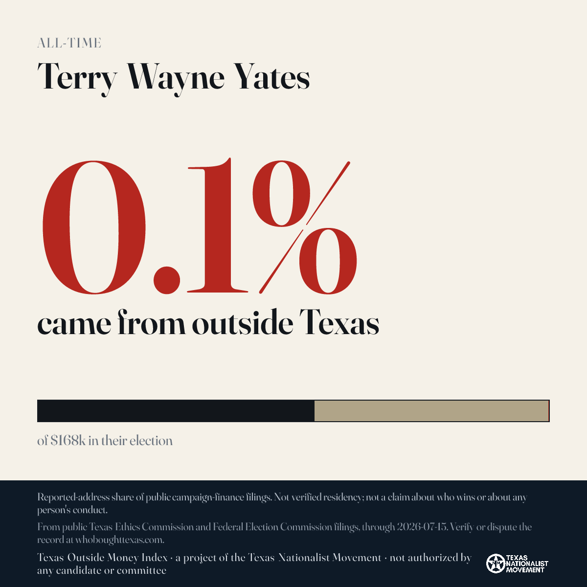 Terry Wayne Yates donations share card