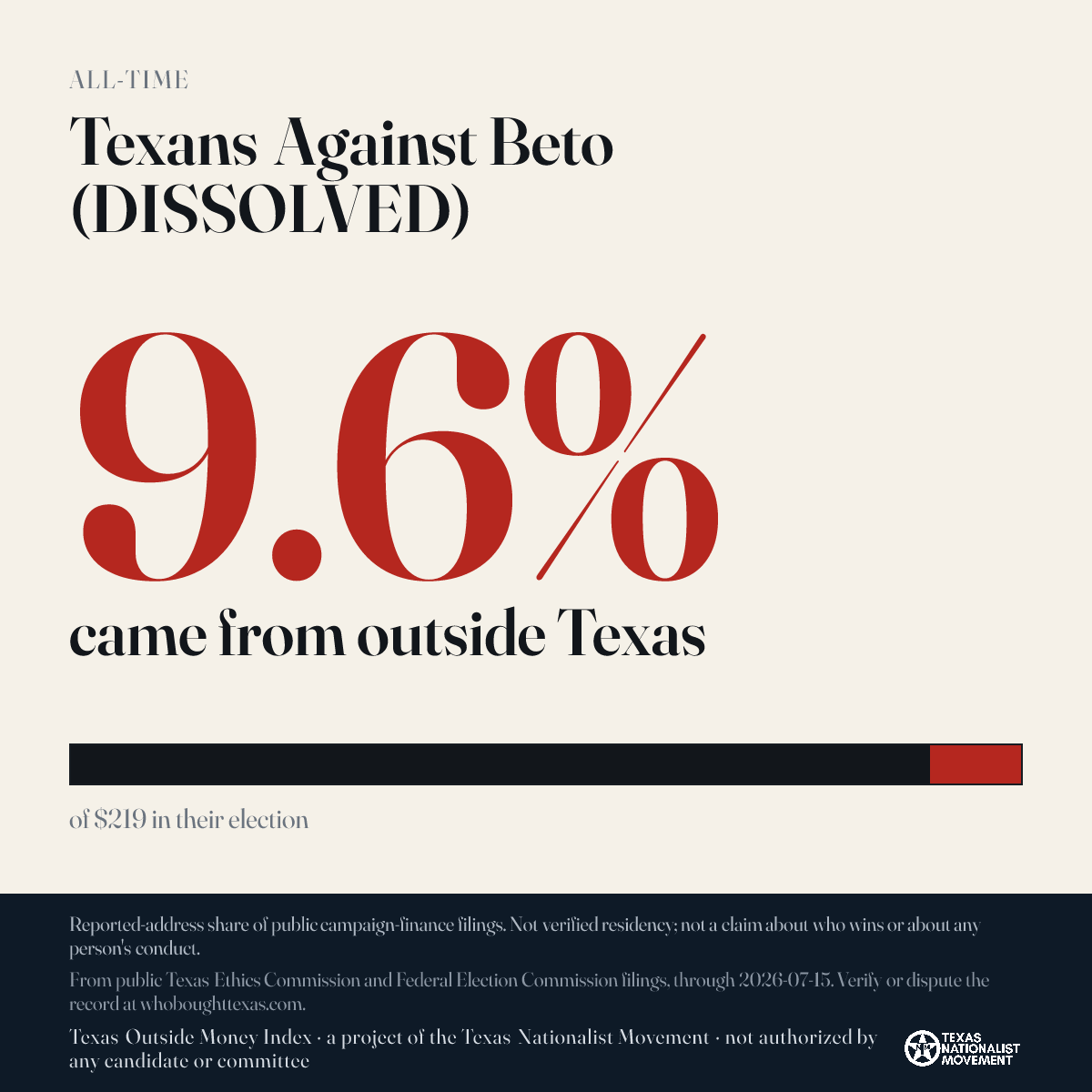 Texans Against Beto (DISSOLVED) donations share card