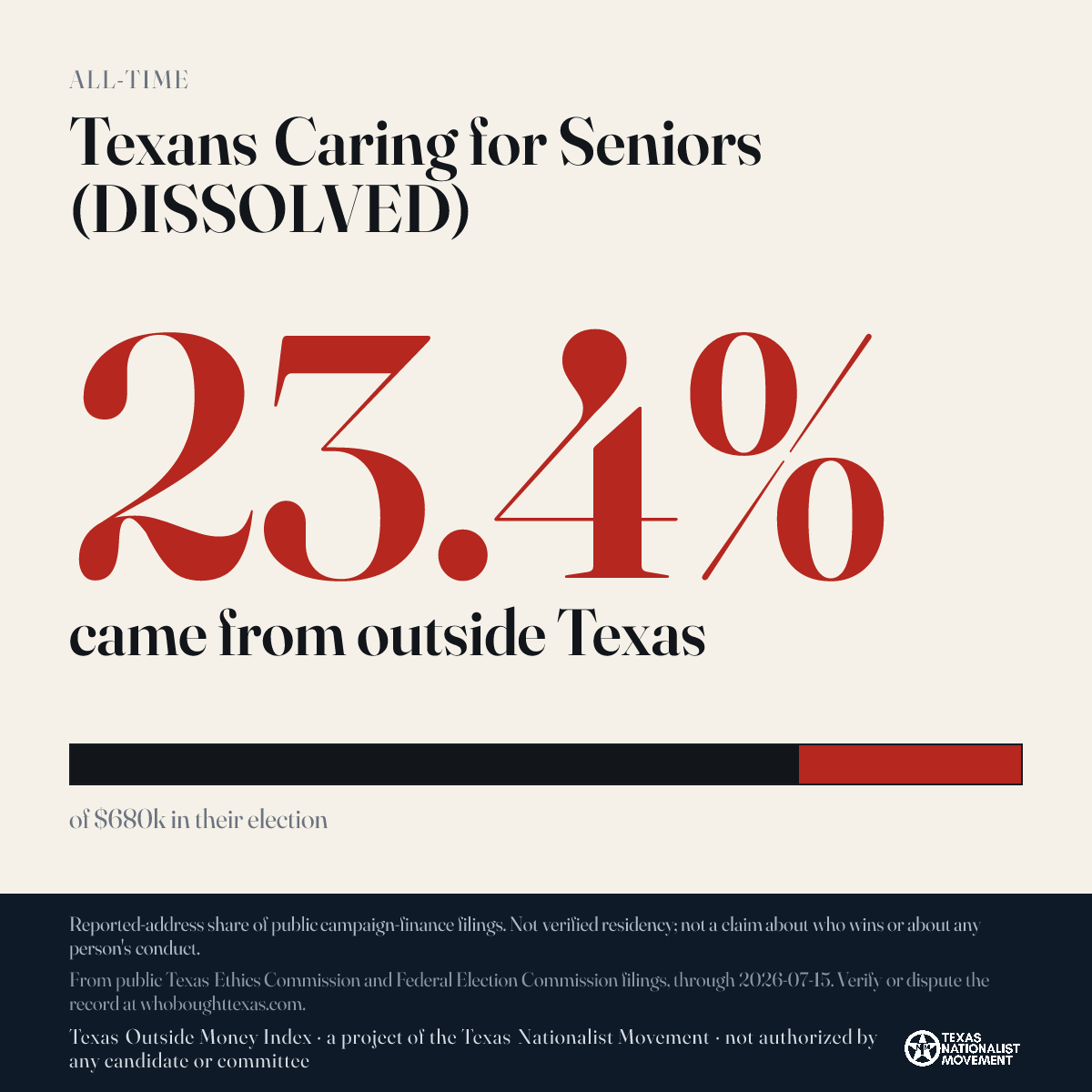 Texans Caring for Seniors (DISSOLVED) donations share card