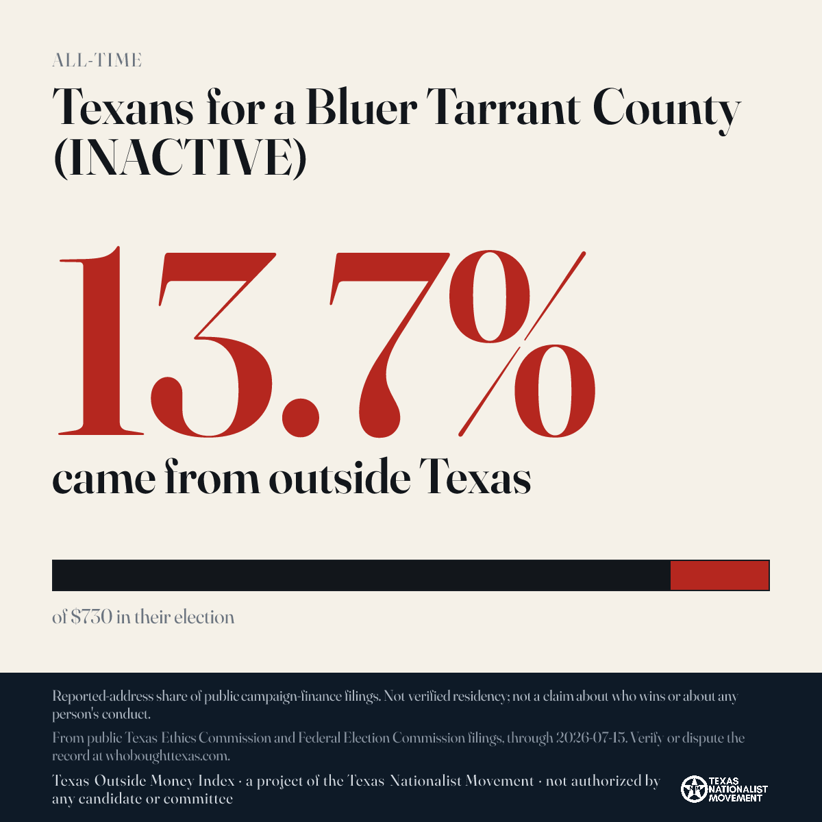 Texans for a Bluer Tarrant County (INACTIVE) donations share card