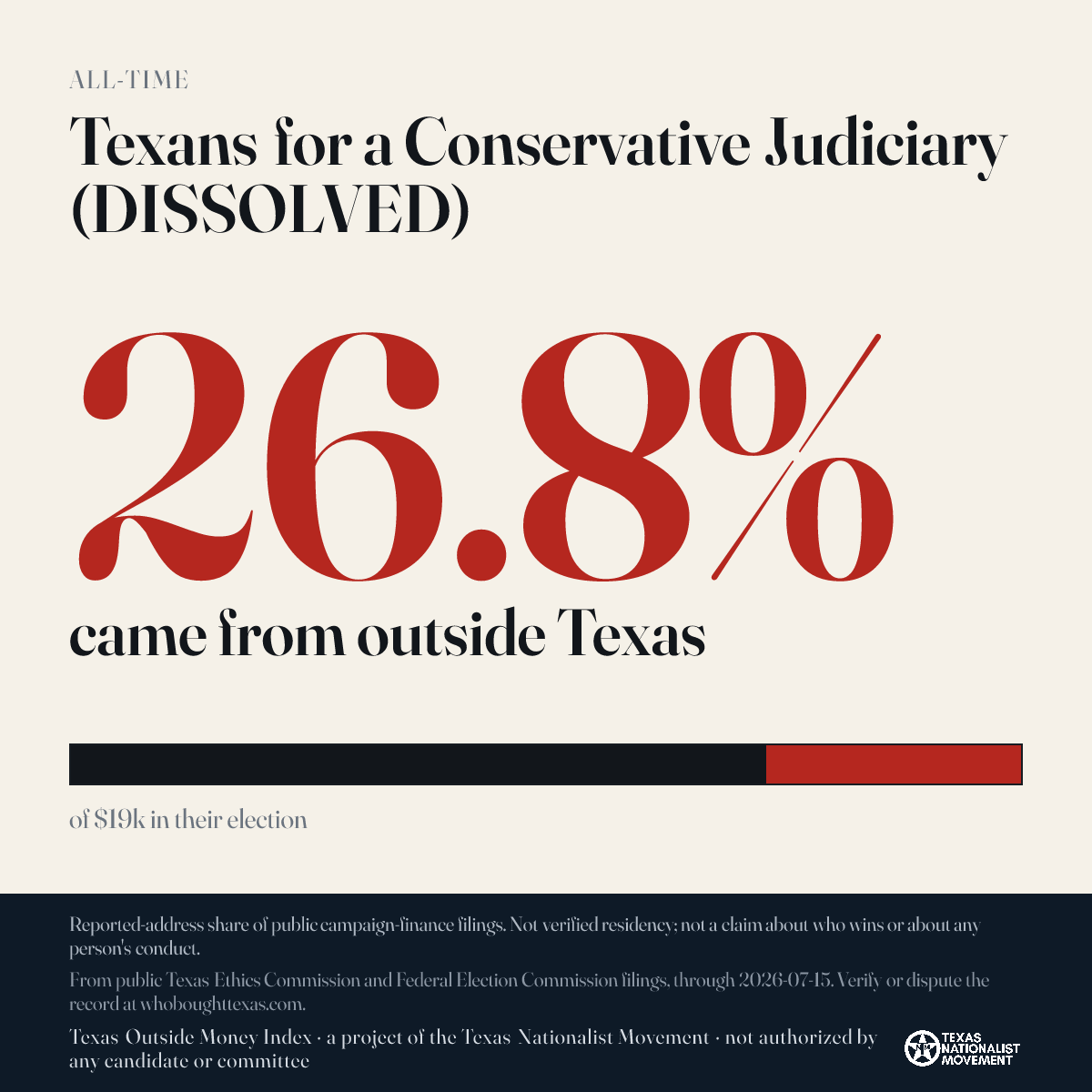 Texans for a Conservative Judiciary (DISSOLVED) donations share card