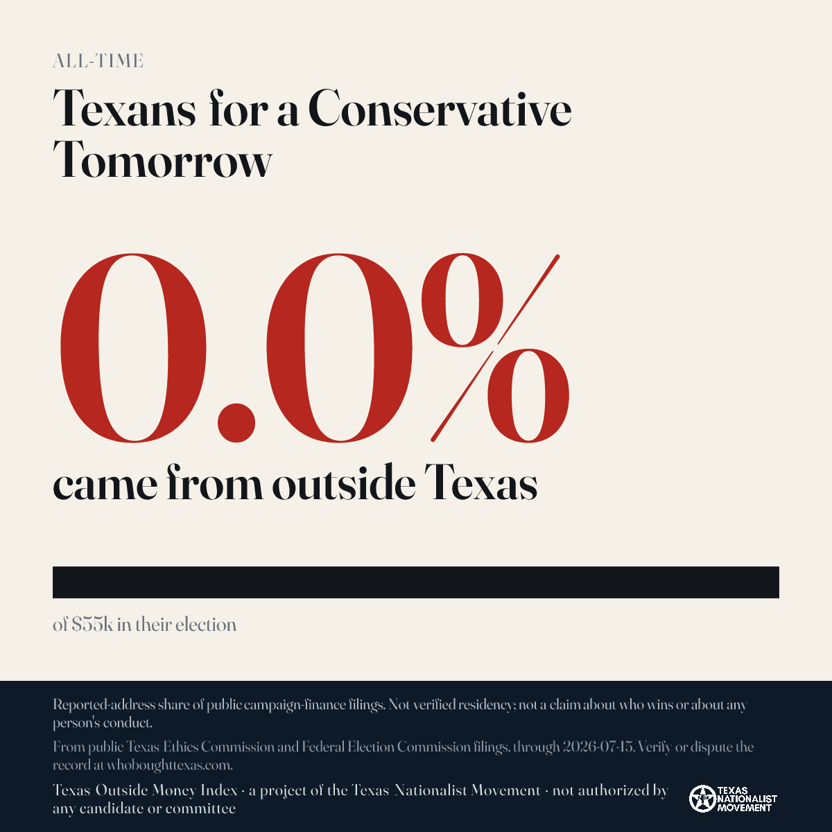 Texans for a Conservative Tomorrow donations share card