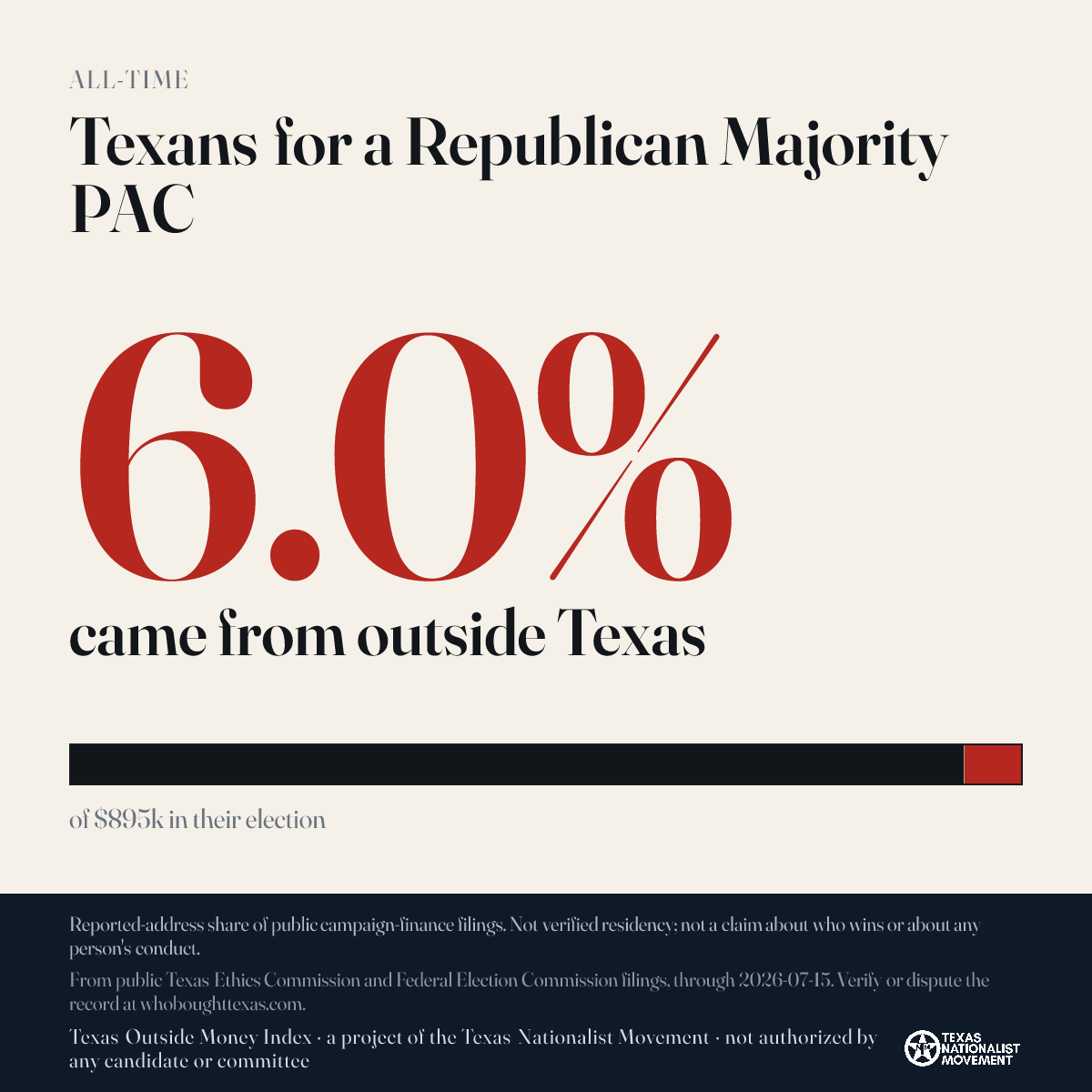 Texans for a Republican Majority PAC donations share card