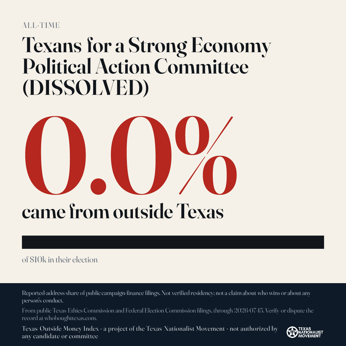Texans for a Strong Economy Political Action Committee (DISSOLVED) donations share card