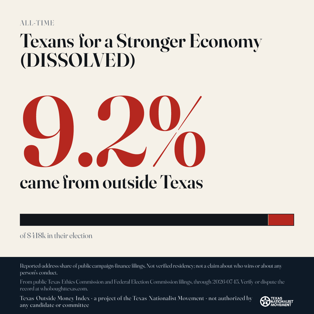 Texans for a Stronger Economy (DISSOLVED) donations share card