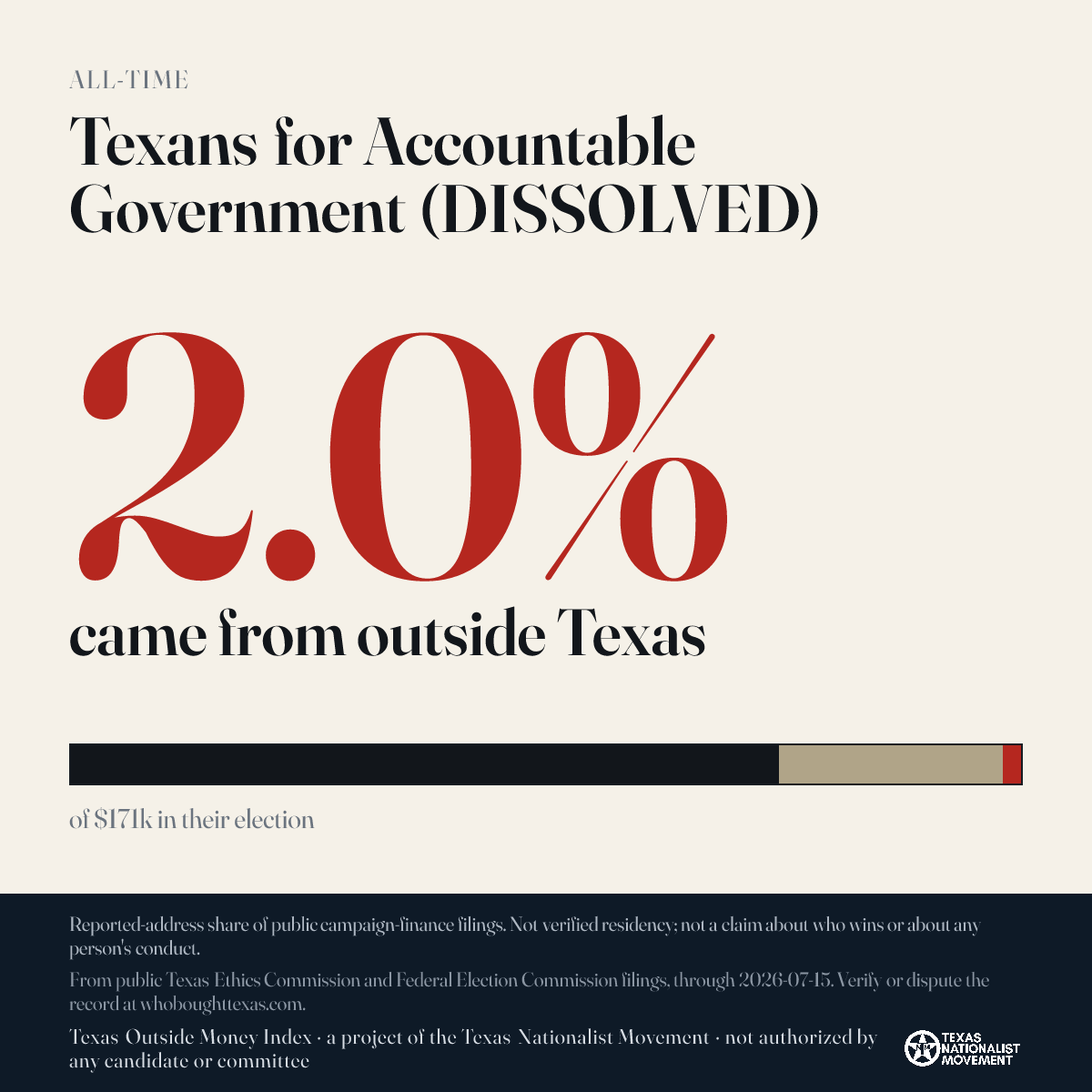 Texans for Accountable Government (DISSOLVED) donations share card