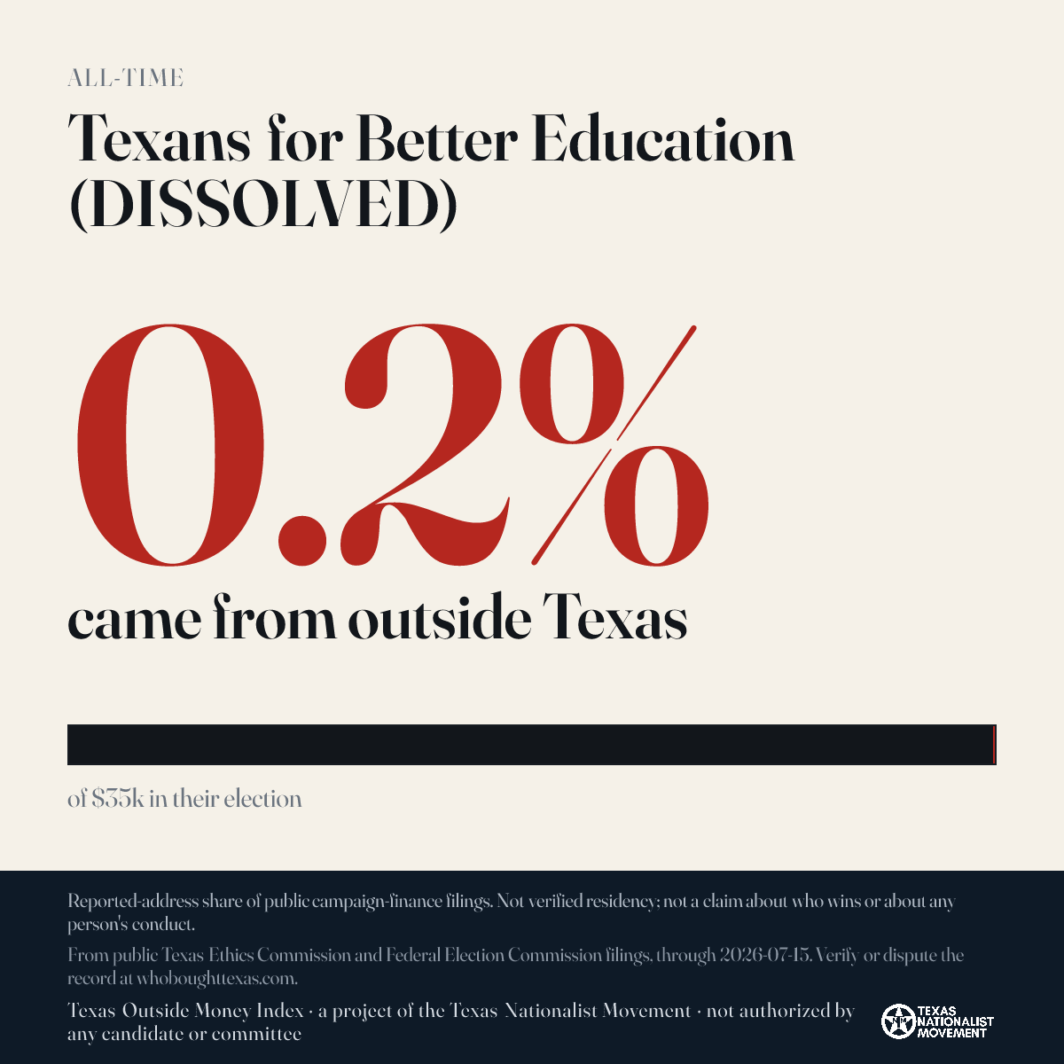 Texans for Better Education (DISSOLVED) donations share card