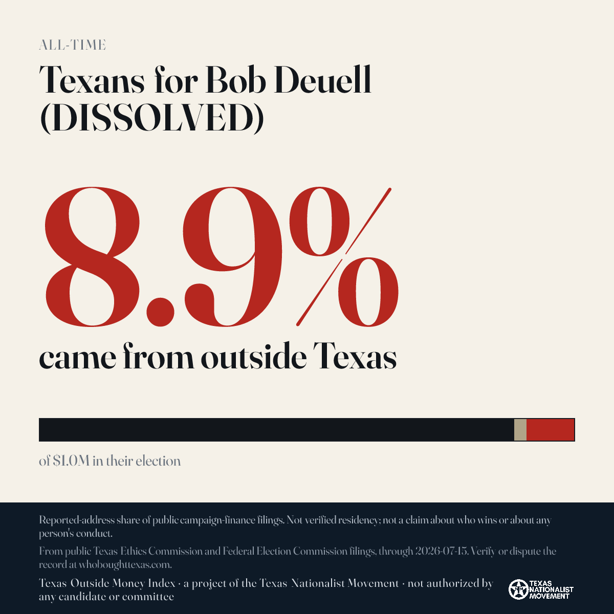 Texans for Bob Deuell (DISSOLVED) donations share card