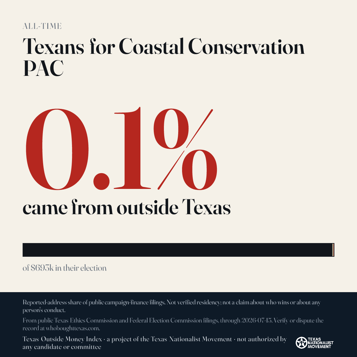 Texans for Coastal Conservation PAC donations share card
