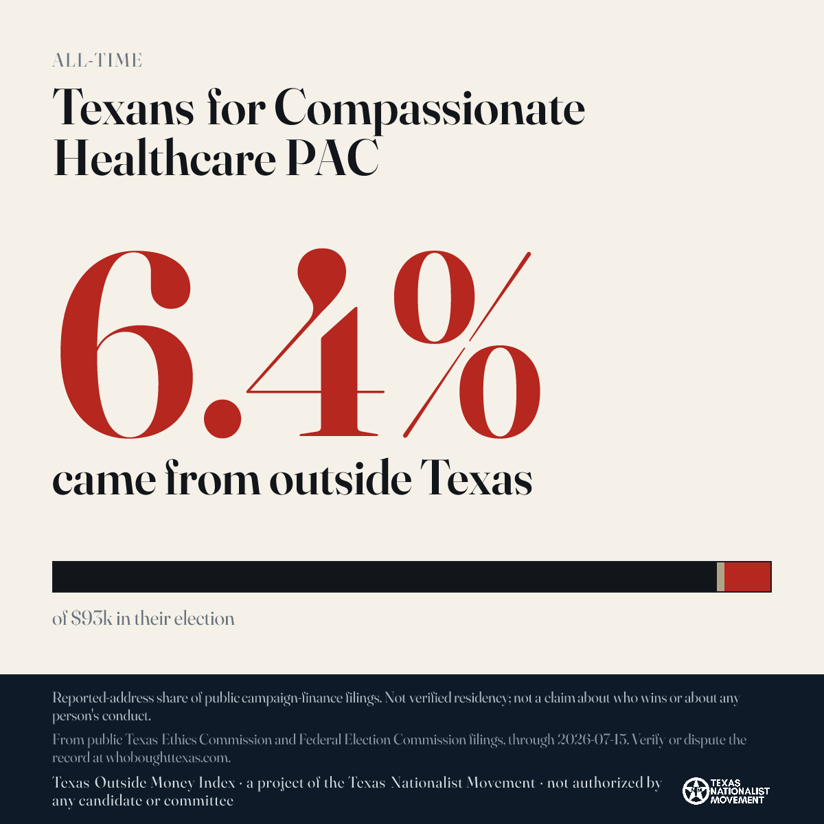 Texans for Compassionate Healthcare PAC donations share card