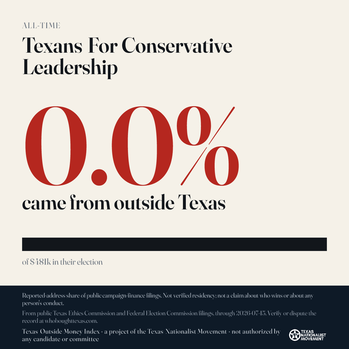 Texans For Conservative Leadership donations share card