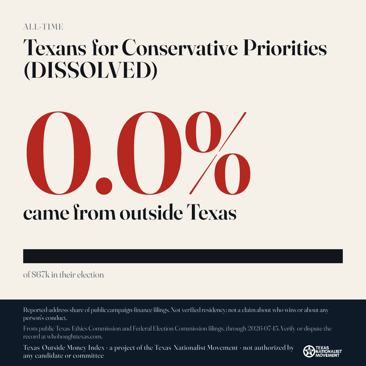 Texans for Conservative Priorities (DISSOLVED) donations share card