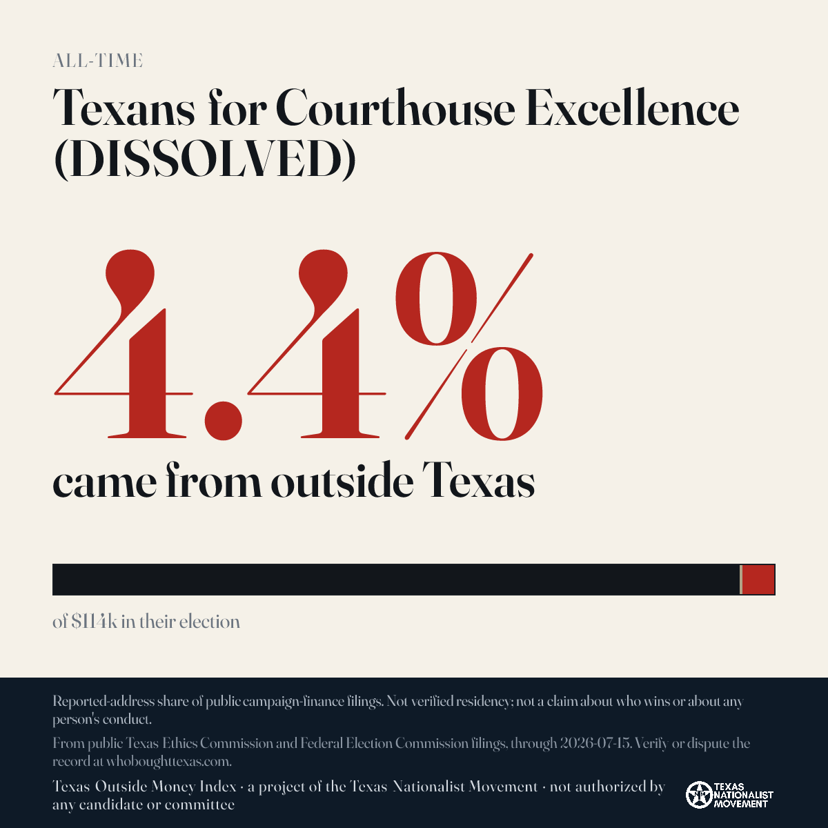 Texans for Courthouse Excellence (DISSOLVED) donations share card
