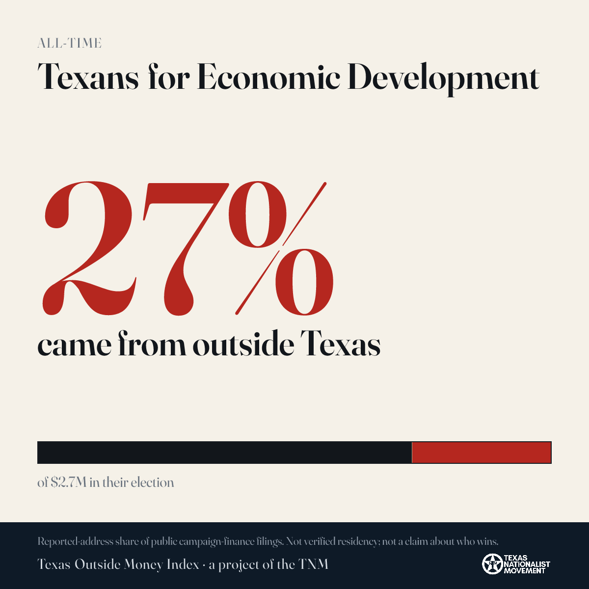 Texans for Economic Development donations share card