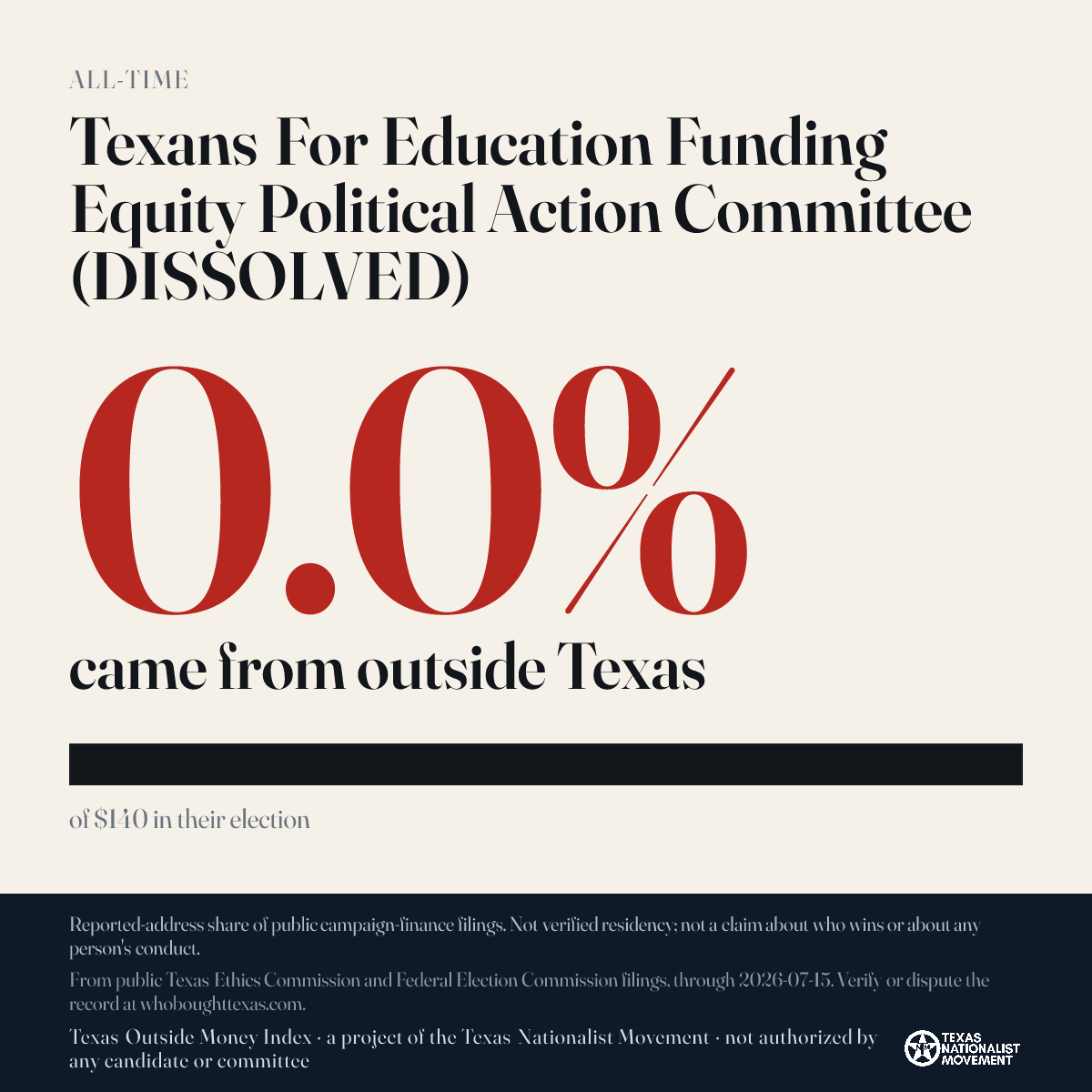 Texans For Education Funding Equity Political Action Committee (DISSOLVED) donations share card