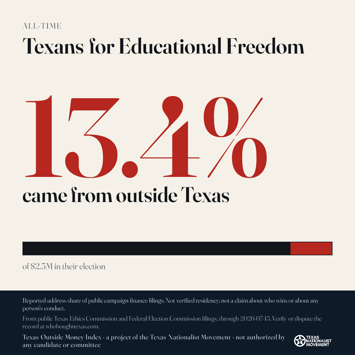 Texans for Educational Freedom donations share card