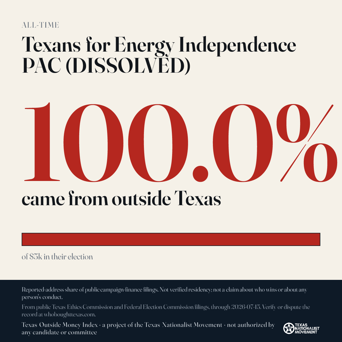 Texans for Energy Independence PAC (DISSOLVED) donations share card