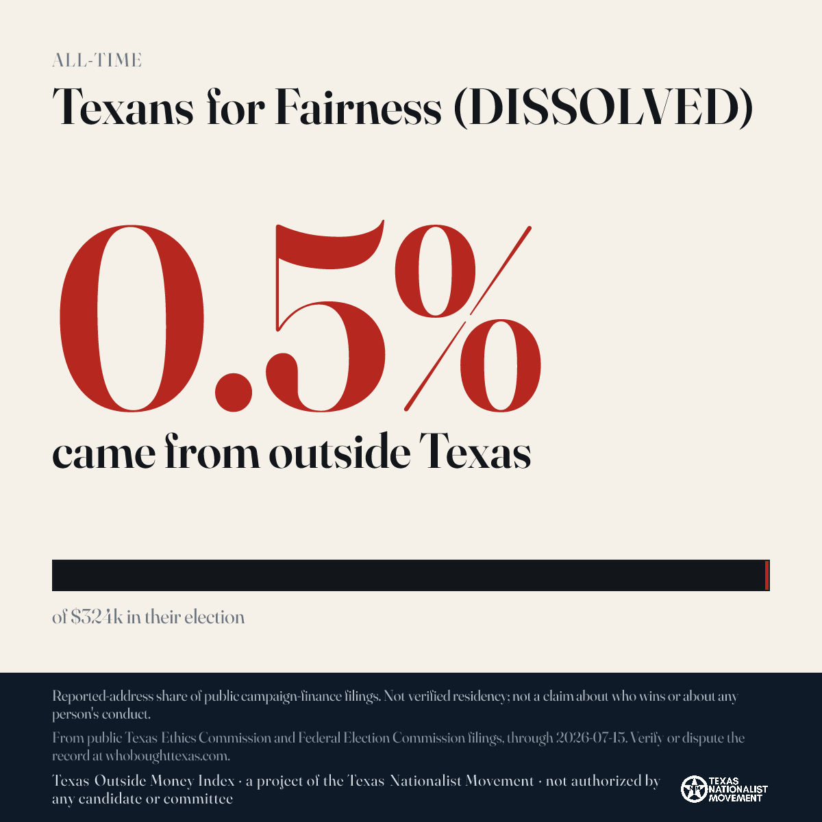 Texans for Fairness (DISSOLVED) donations share card